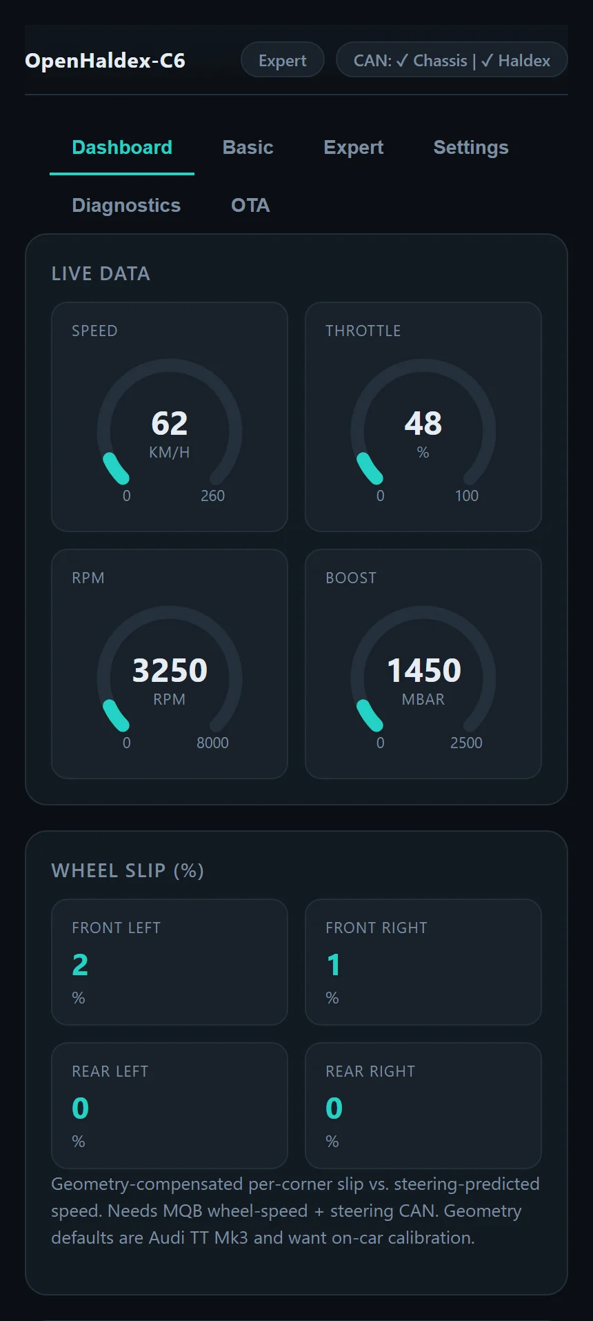 Live data gauges for speed, throttle, RPM and boost, and wheel slip for each corner